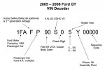 2005-2006 Ford GT VIN Decoder.jpg