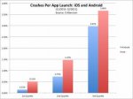app-crashes1-1024x761.jpg