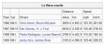 Le Mans Results.jpg