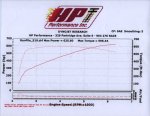 DYNO4.jpg