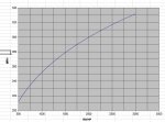 RWHP vs. MPH.jpg