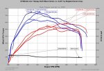 SL65 Black Series dyno 5-2010.jpg