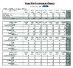 2006 Ford GT Paint & Option Matrix - Color.jpg