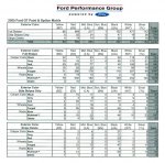 2005 Ford GT Paint & Option Matirix - Color.jpg