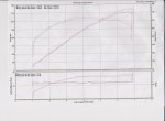dyno 2.jpg