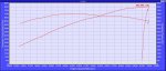 Dyno Chart 2.jpg