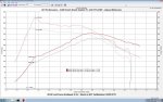 2013_Focus_Ecoboost_Stock_vs_SCT_Calibration_185F_253hp.jpg
