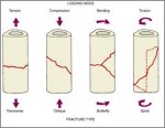 Fatigue Failure Modes.jpg