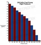 255lr_HP_Fuel_Pump_graph.jpg