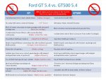 GT vs gt500 engine.jpg
