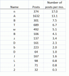 Posts vs Time.gif