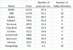 Posts vs Time1.gif