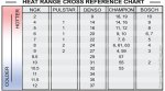 Spark plug heat range.jpg
