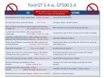 GT vs gt500 engine.jpg
