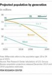 FT_16_04.25_generations2050.jpg