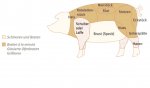 Pork Cuts 03.jpg