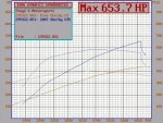 picresized_Mark_Edwards_GT500_Dyno.jpg