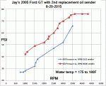 Ford GT oil pressure sender.gif