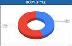 BodyStyle.jpg