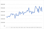 GTsalesgraphv220208a.png