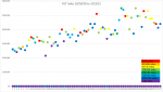 FGTsalesgraphv220326a.png