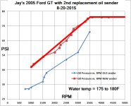 Ford GT oil pressure sender.jpg